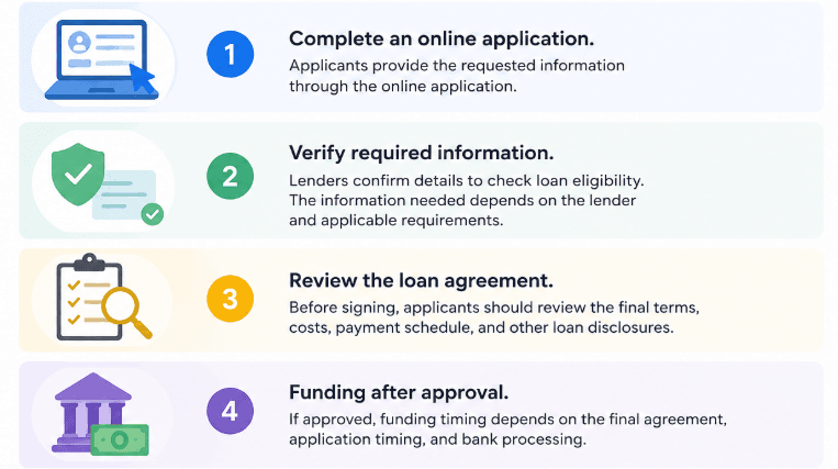 Anaheim CA loans