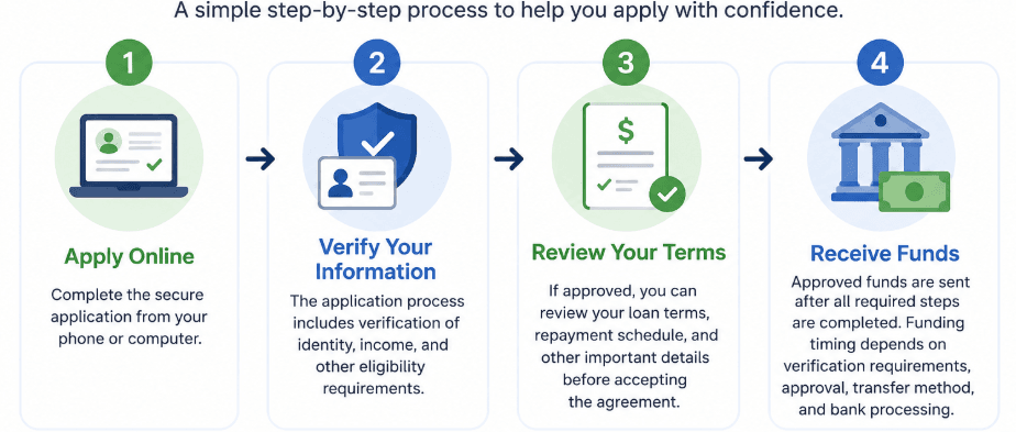 cash advance vs installment