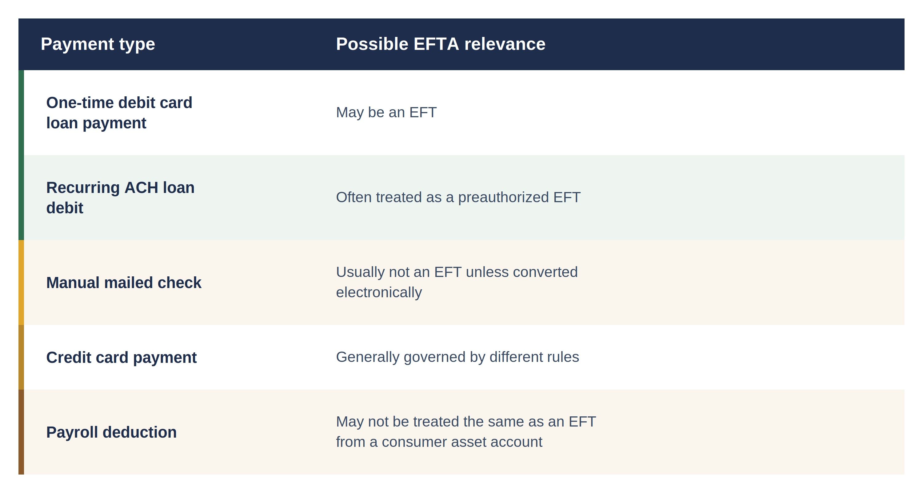 EFTA regulations