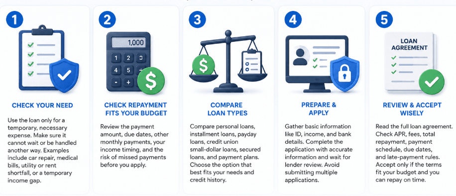 how to get a quick $1000 loan