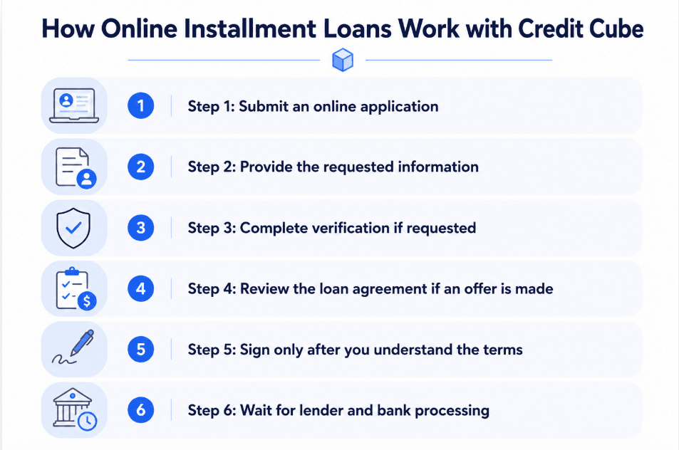Installment Loans in Texas