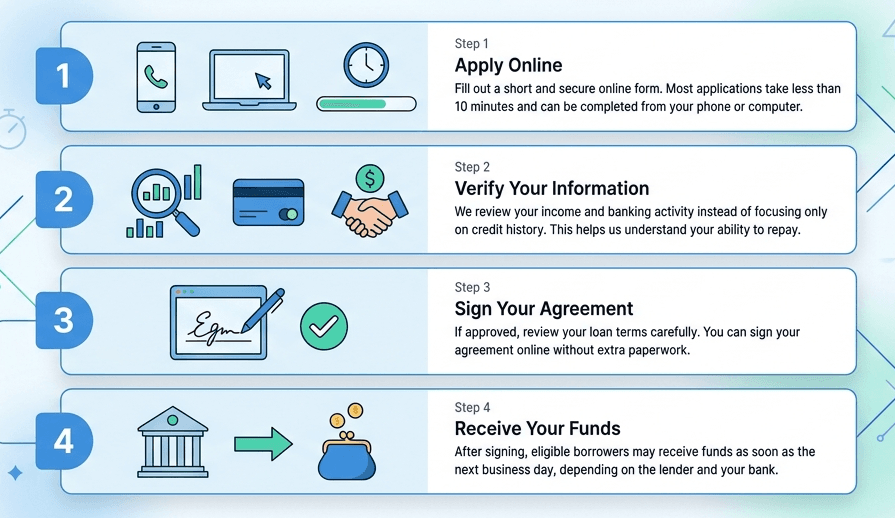 Alternative to Payday Loan