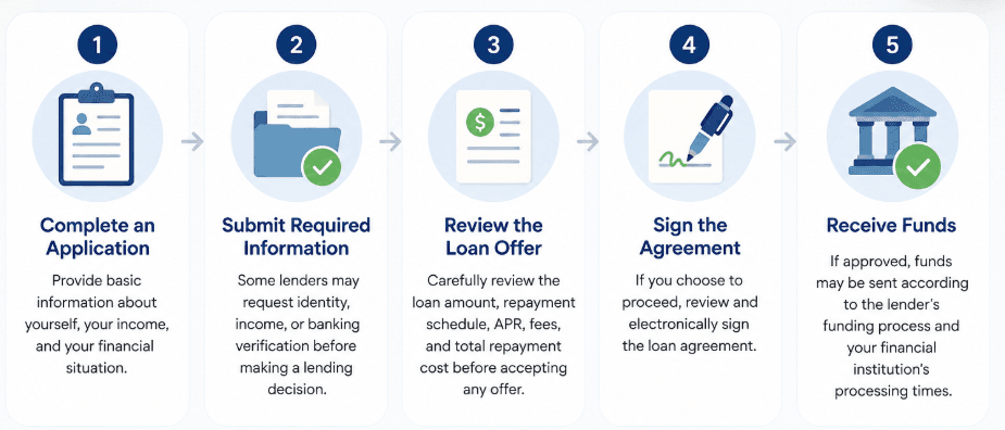 Personal Holiday Loan