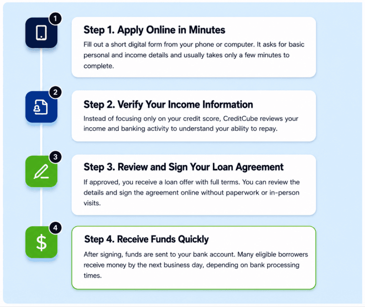 small personal loan
