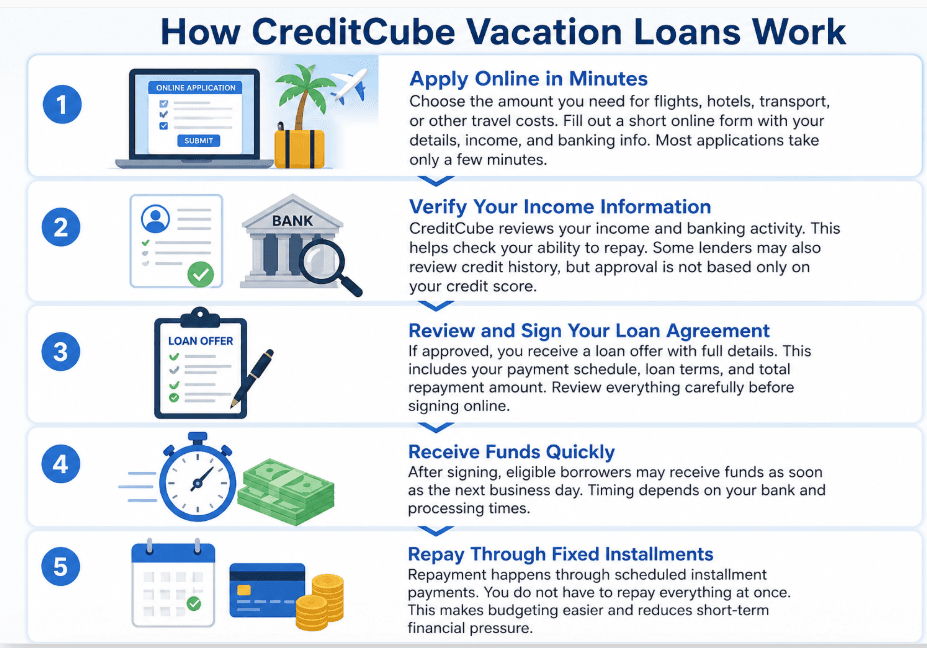 vacation-loans-1.png